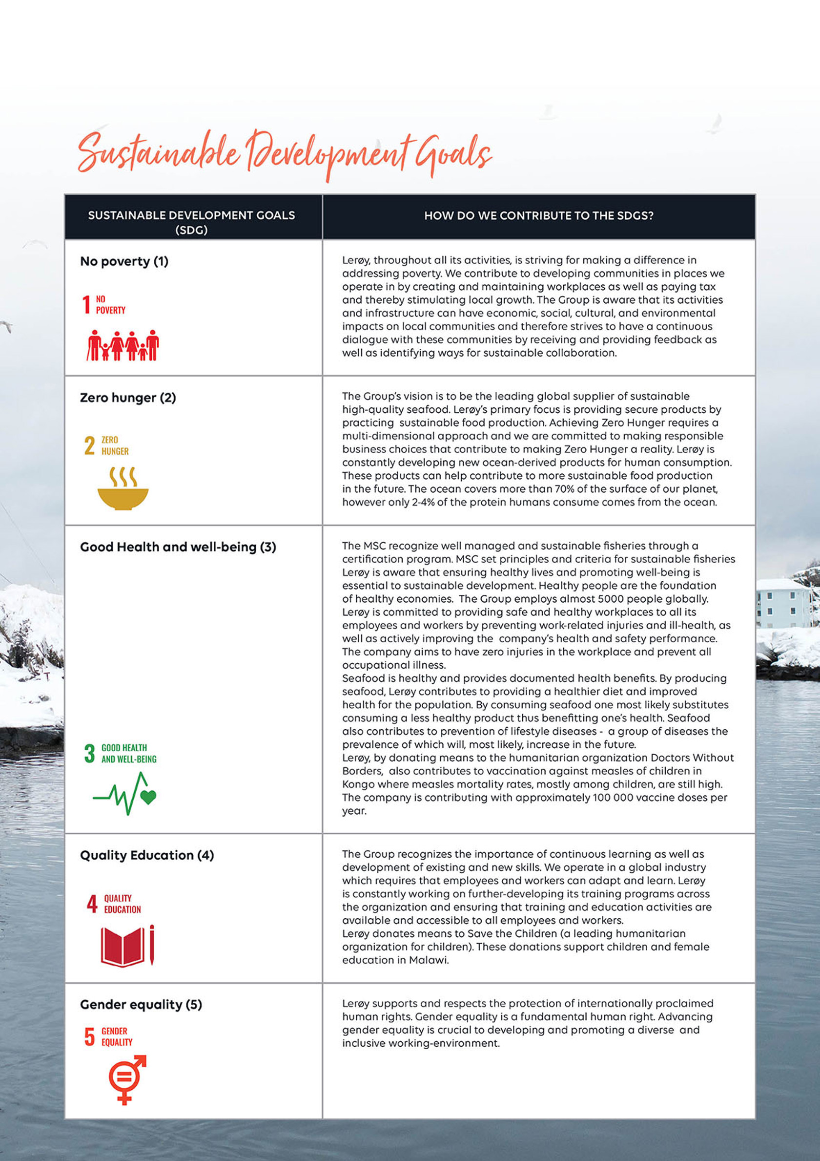 The Sustainable Development Goals (SDGs) listed