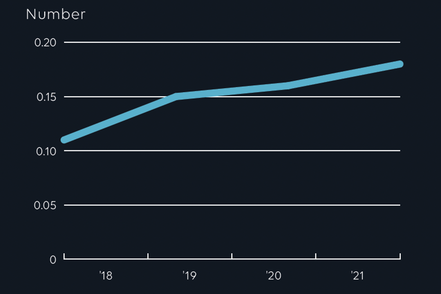 Average number of lice