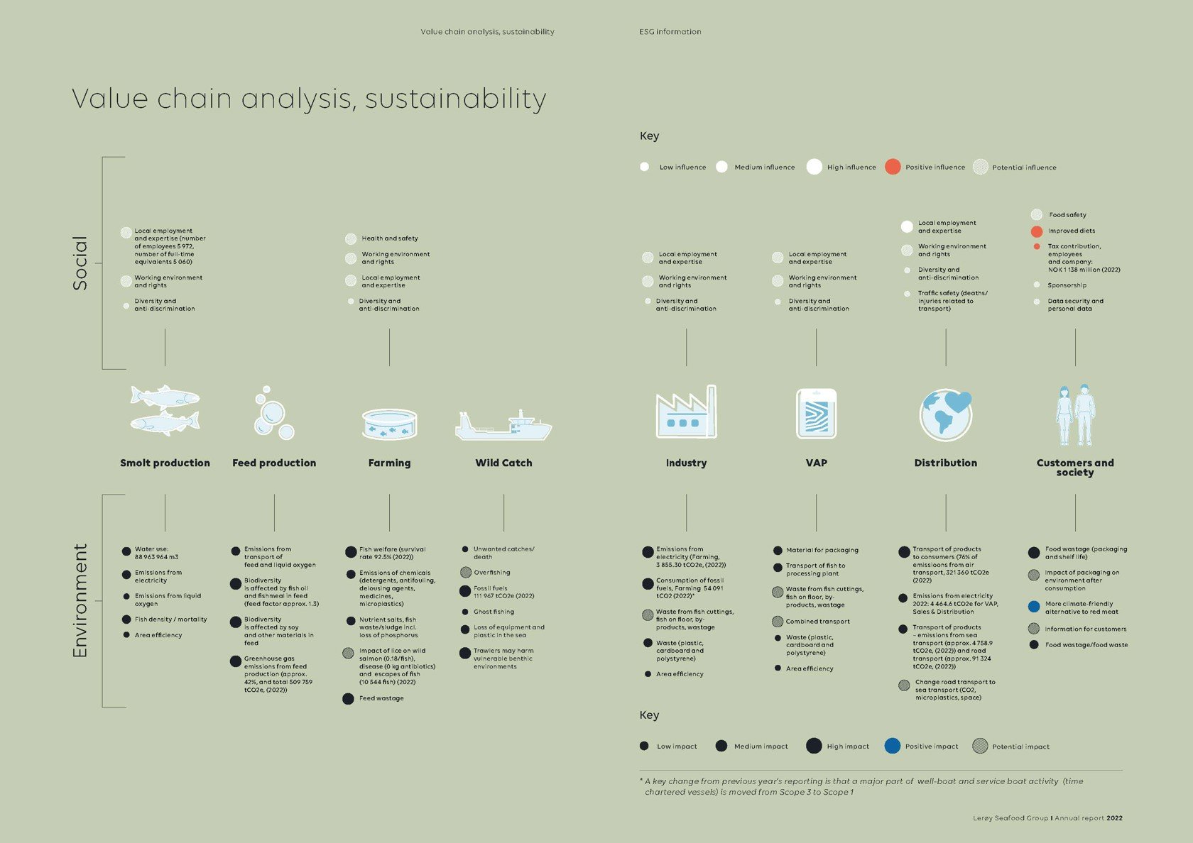 Value chain analysis sustainability